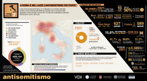 Infografiche2022_antisemitismo